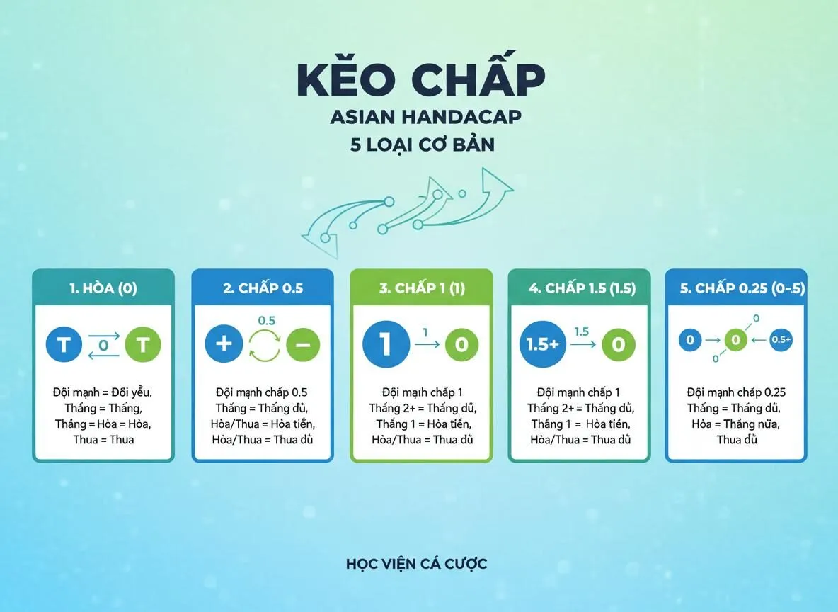 Kèo chấp là gì